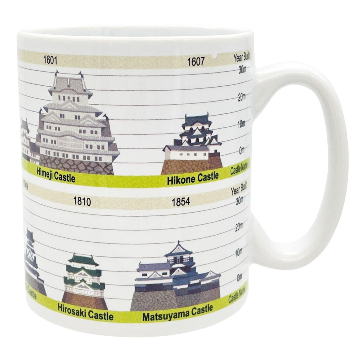 画像1: おもしろ食器 「 ジャパグラ ＪＡＰＡＧＲＡ 」 マグカップ 城 天守閣 高さと建立年 図解 日本 食器 誕生日プレゼント グッズ 忘年会 雑貨 インフォグラフィック 白 約１１×９ｃｍ ３００ｍｌ 日本製 ＳＡＮ４９１０?２ (1)